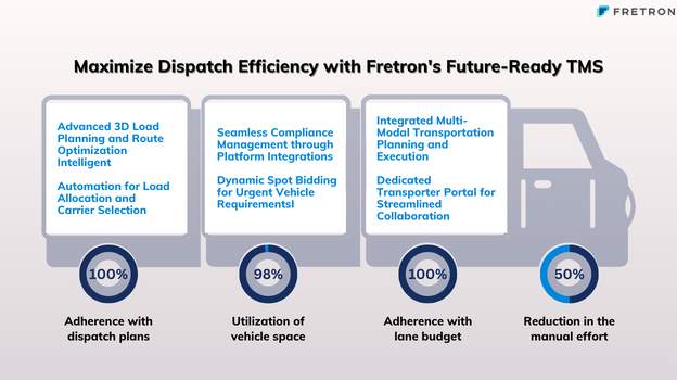 B2B logistics market size