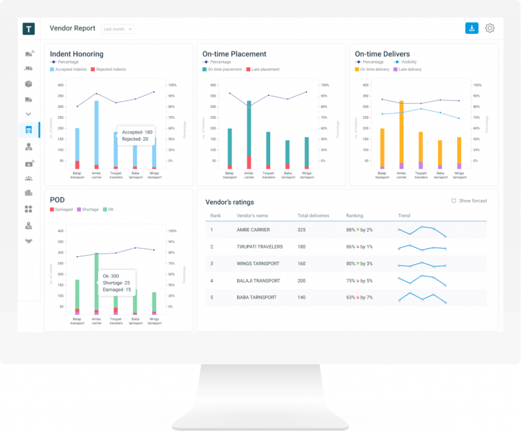 Vendor Performance Dashboard » Fretron