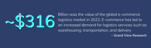 Global logistics market value