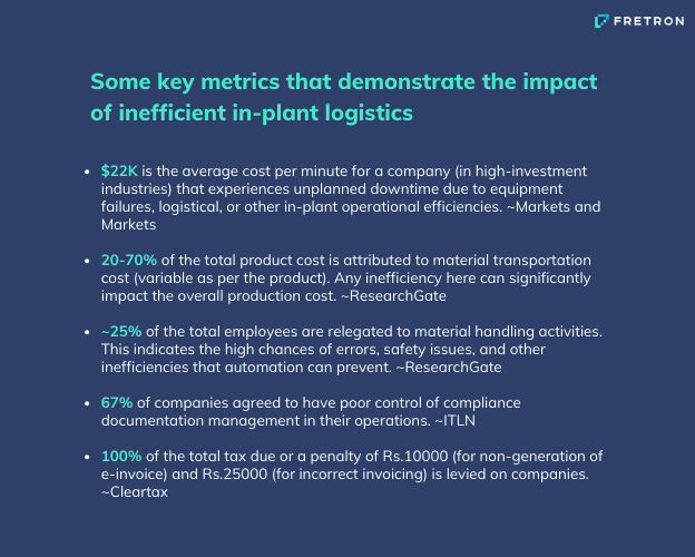 Impact of poor inplant logistics