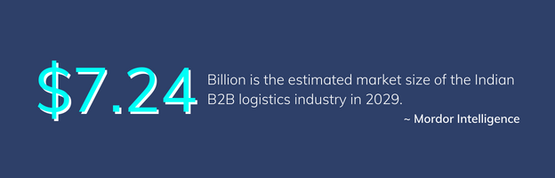 B2B logistics market size